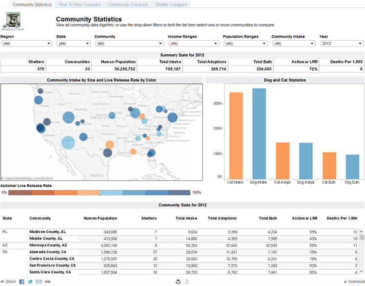Community Statistics screen shot